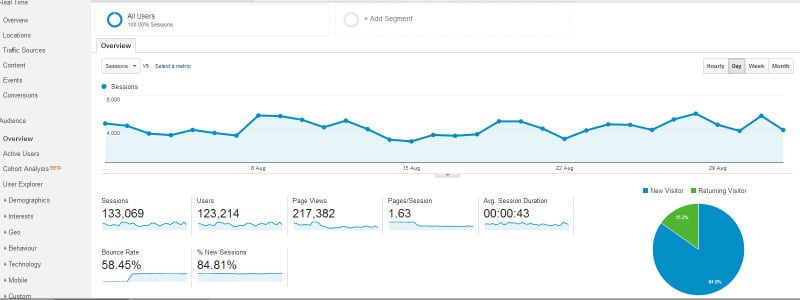 first blog income report