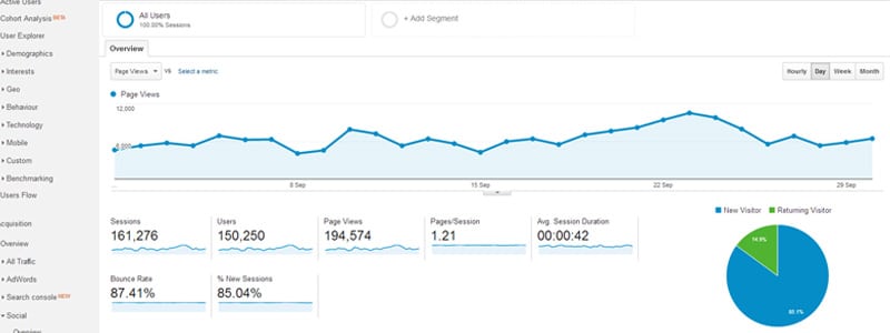 blog income report