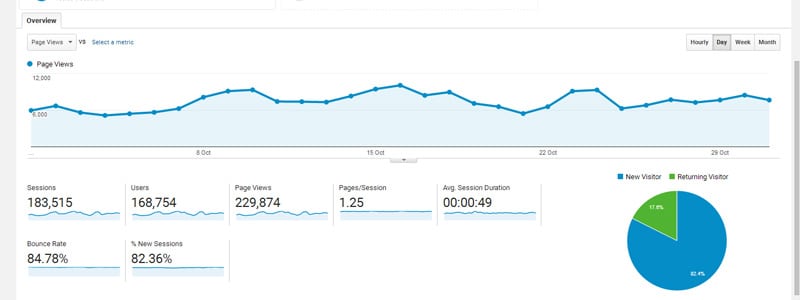 analytics-oct-2016