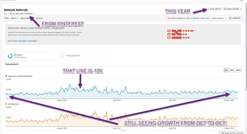 pinteresting strategies