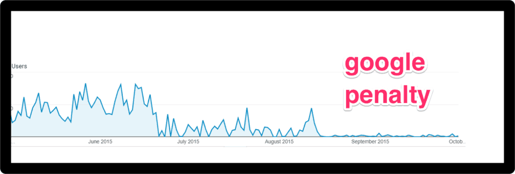 how to make money blogging