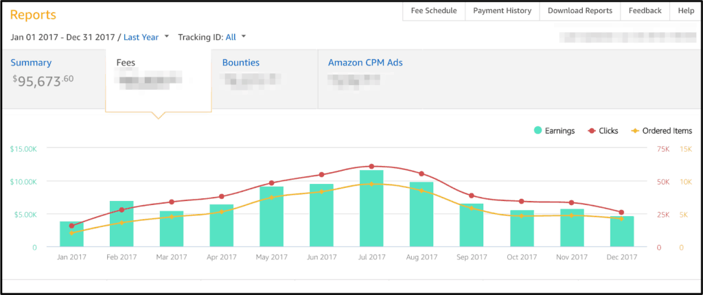 make money blogging with amazon affiliate program
