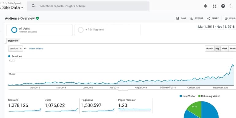 seo tips for bloggers